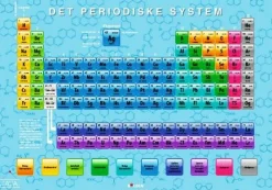 Forlaget Bolden Fakta-plakat: Det periodiske system (70 x 100 cm.)| Naturvidenskab