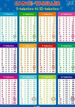Forlaget Bolden Fakta-plakat: Gangetabeller (70 x 100 cm.)| Logik & Talforståelse|Matematik & Leg
